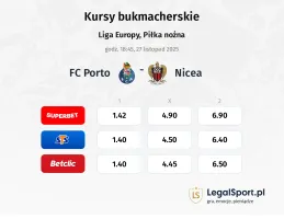 FC Porto - Nice kursy bukmacherskie