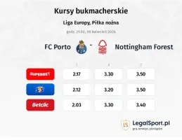 FC Porto - Nottingham Forest kursy bukmacherskie