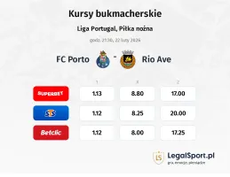 FC Porto - Rio Ave kursy bukmacherskie