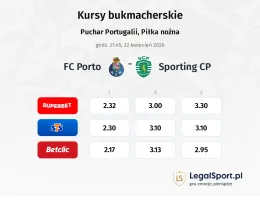FC Porto - Sporting CP kursy bukmacherskie
