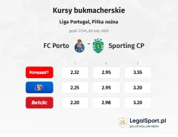 FC Porto - Sporting CP kursy bukmacherskie