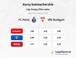 FC Porto - VfB Stuttgart kursy bukmacherskie