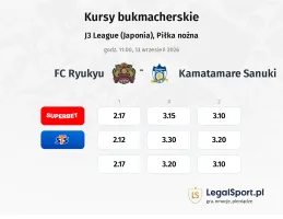 FC Ryukyu - Kamatamare Sanuki kursy bukmacherskie
