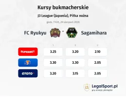 FC Ryukyu - Sagamihara kursy bukmacherskie