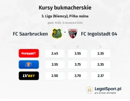 FC Saarbrucken - FC Ingolstadt 04 kursy bukmacherskie