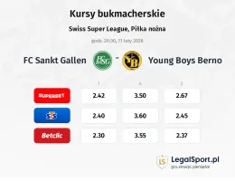 FC Sankt Gallen - BSC Young Boys kursy bukmacherskie