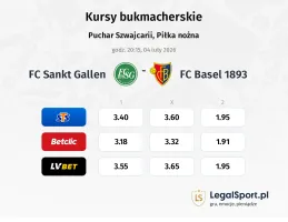FC Sankt Gallen - FC Basel 1893 kursy bukmacherskie