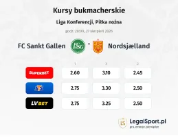 FC Sankt Gallen - FC Nordsjaelland kursy bukmacherskie