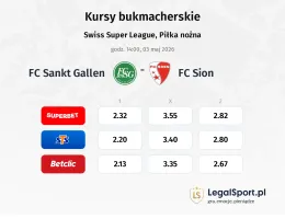 FC Sankt Gallen - FC Sion kursy bukmacherskie
