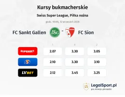 FC Sankt Gallen - FC Sion kursy bukmacherskie