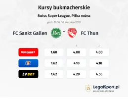 FC Sankt Gallen - FC Thun kursy bukmacherskie