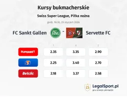 FC Sankt Gallen - Servette FC kursy bukmacherskie