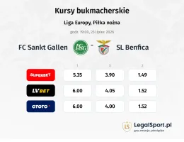 FC Sankt Gallen - SL Benfica kursy bukmacherskie