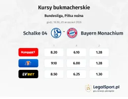 FC Schalke 04 - Bayern Monachium kursy bukmacherskie