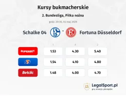 FC Schalke 04 - Fortuna Düsseldorf kursy bukmacherskie