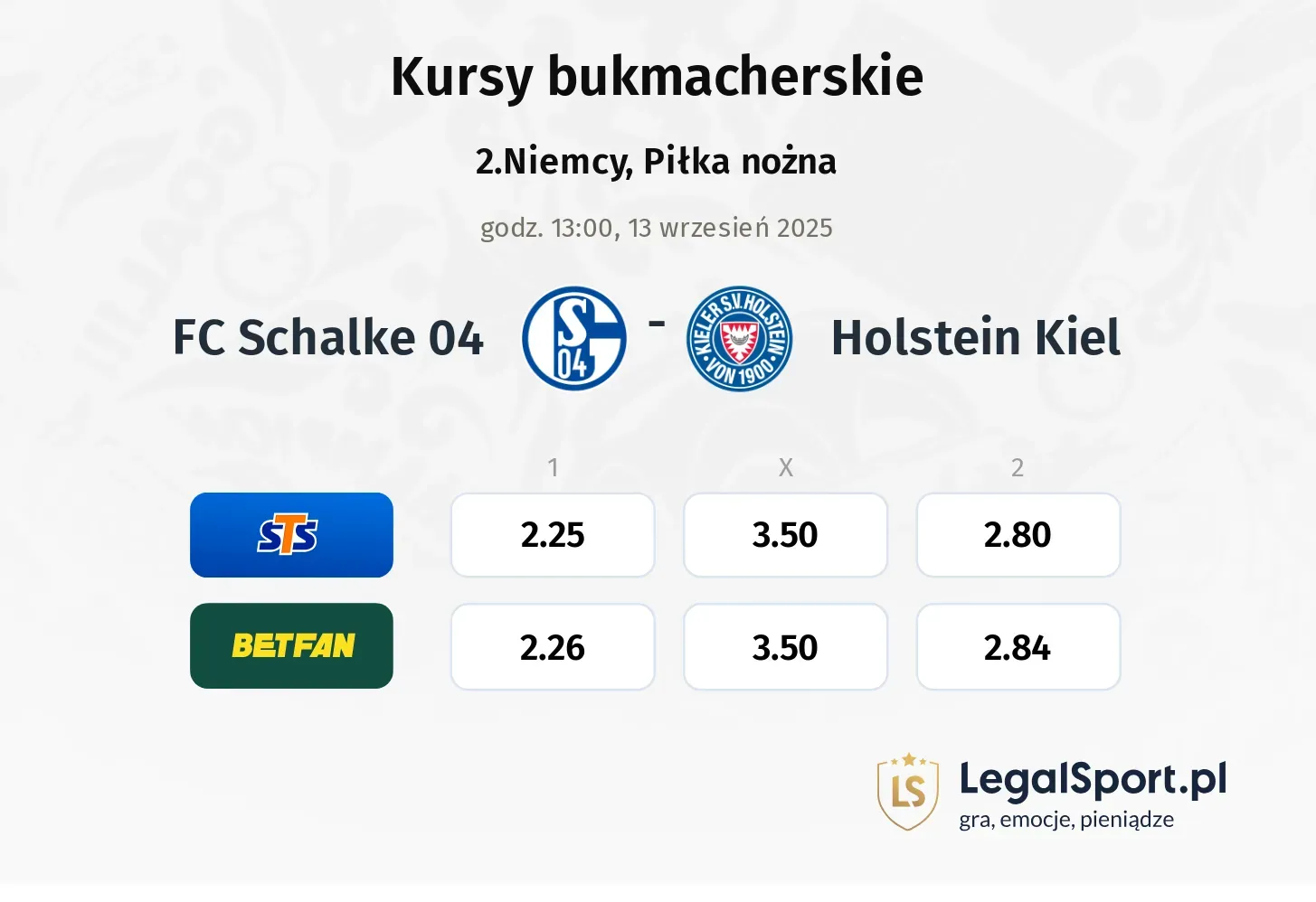 Kursy FC Schalke 04 - Holstein Kiel