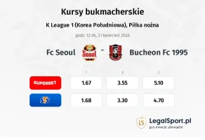 FC Seoul - Bucheon FC 1995 kursy bukmacherskie