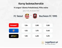 FC Seoul - Bucheon FC 1995 kursy bukmacherskie