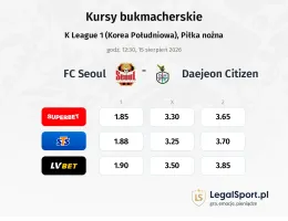 FC Seoul - Daejeon Citizen kursy bukmacherskie
