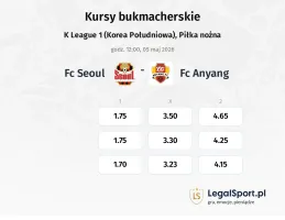 FC Seoul - FC Anyang kursy bukmacherskie