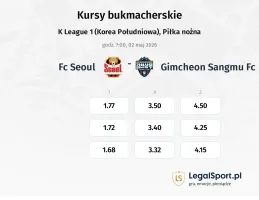 FC Seoul - Gimcheon Sangmu FC kursy bukmacherskie