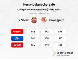 FC Seoul - Gwangju FC kursy bukmacherskie