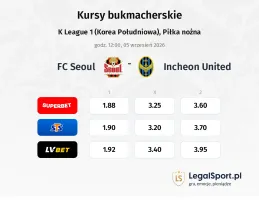 FC Seoul - Incheon United kursy bukmacherskie