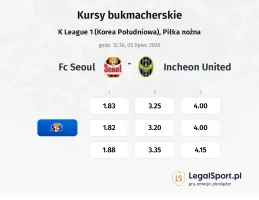 FC Seoul - Incheon United kursy bukmacherskie