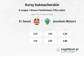 FC Seoul - Jeonbuk Motors kursy bukmacherskie