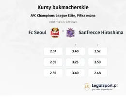 FC Seoul - Sanfrecce Hiroshima kursy bukmacherskie