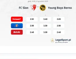 FC Sion - BSC Young Boys kursy bukmacherskie