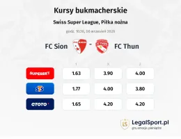 FC Sion - FC Thun kursy bukmacherskie