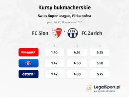FC Sion - FC Zurich kursy bukmacherskie