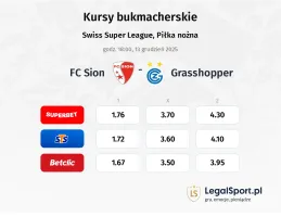 FC Sion - Grasshoppers kursy bukmacherskie