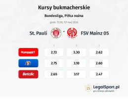 FC St. Pauli - FSV Mainz 05 kursy bukmacherskie