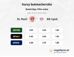 FC St. Pauli - RB Leipzig kursy bukmacherskie