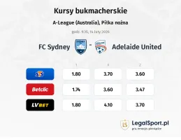 FC Sydney - Adelaide United kursy bukmacherskie