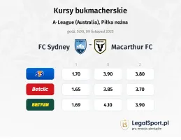 FC Sydney - Macarthur FC kursy bukmacherskie