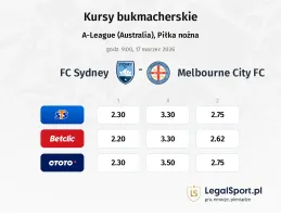 FC Sydney - Melbourne City FC kursy bukmacherskie