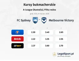 FC Sydney - Melbourne Victory kursy bukmacherskie