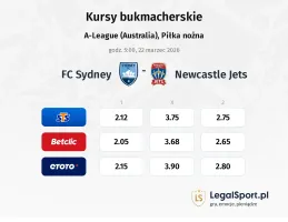 FC Sydney - Newcastle Jets kursy bukmacherskie