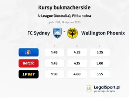 FC Sydney - Wellington Phoenix kursy bukmacherskie