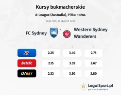 FC Sydney - Western Sydney Wanderers kursy bukmacherskie