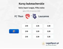 FC Thun - Lausanne kursy bukmacherskie