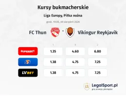 FC Thun - Vikingur Reykjavik kursy bukmacherskie