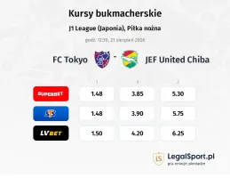 FC Tokyo - JEF United Chiba kursy bukmacherskie