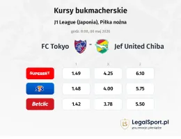 FC Tokyo - JEF United Chiba kursy bukmacherskie