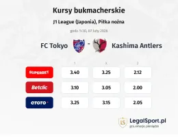FC Tokyo - Kashima kursy bukmacherskie