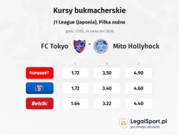 FC Tokyo - Mito Hollyhock kursy bukmacherskie
