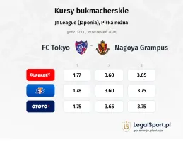 FC Tokyo - Nagoya Grampus kursy bukmacherskie